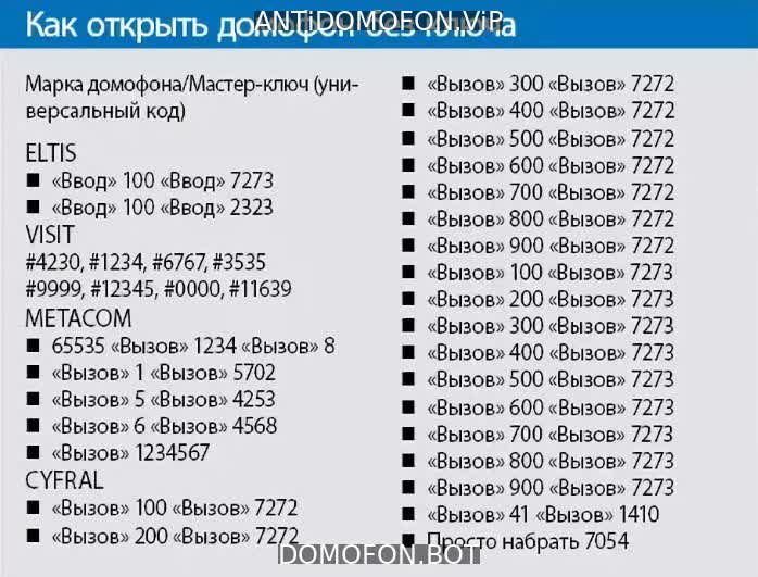 Открытый подъезд Сочи