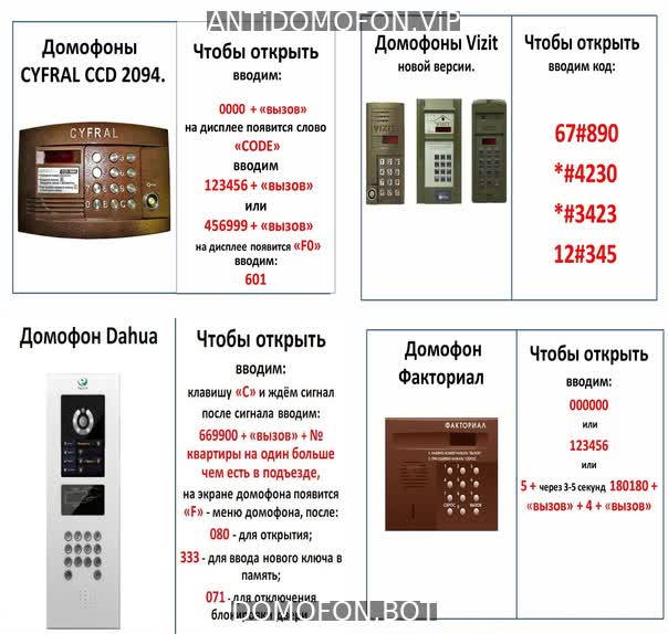 Открытый подъезд Сочи
